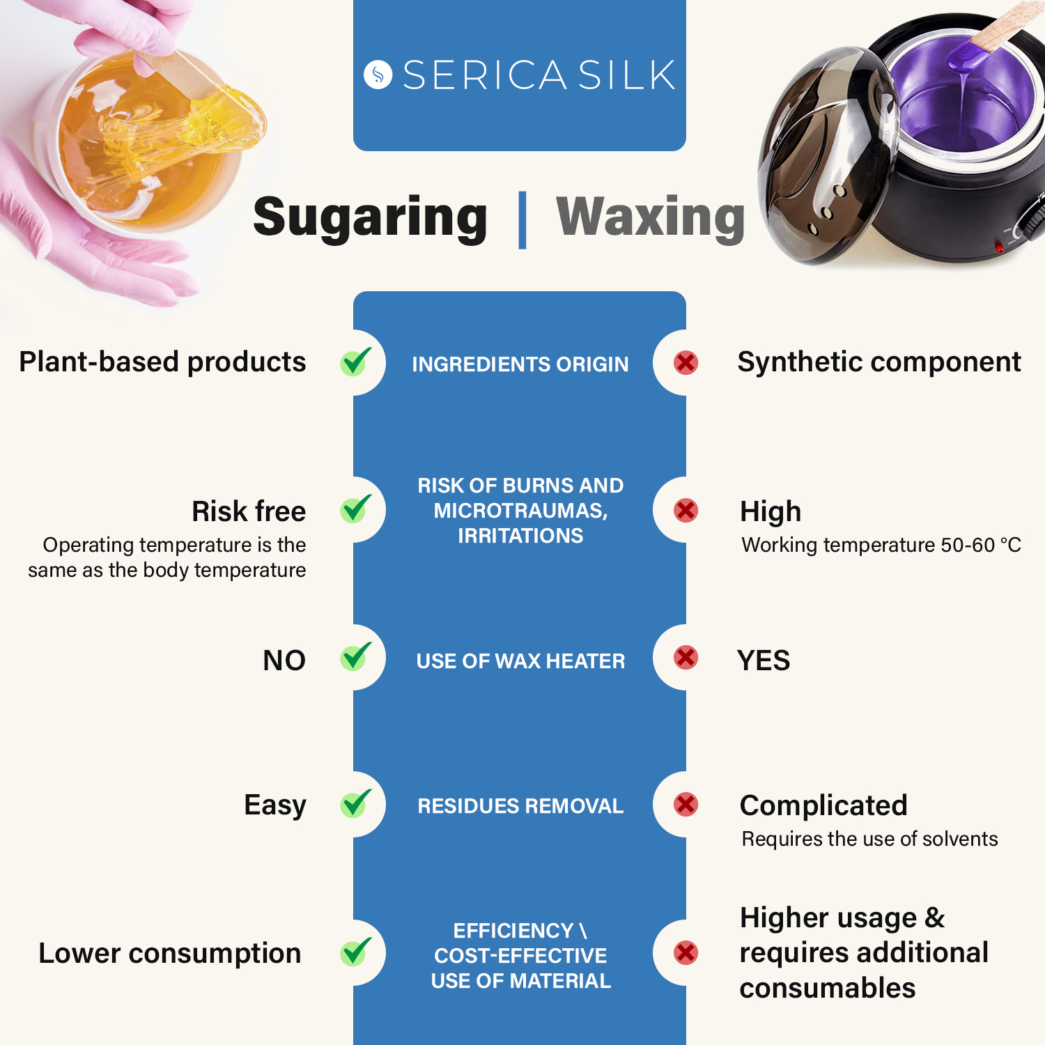Serica Silk Home Care Sugar Paste Medium 500g - Image 4