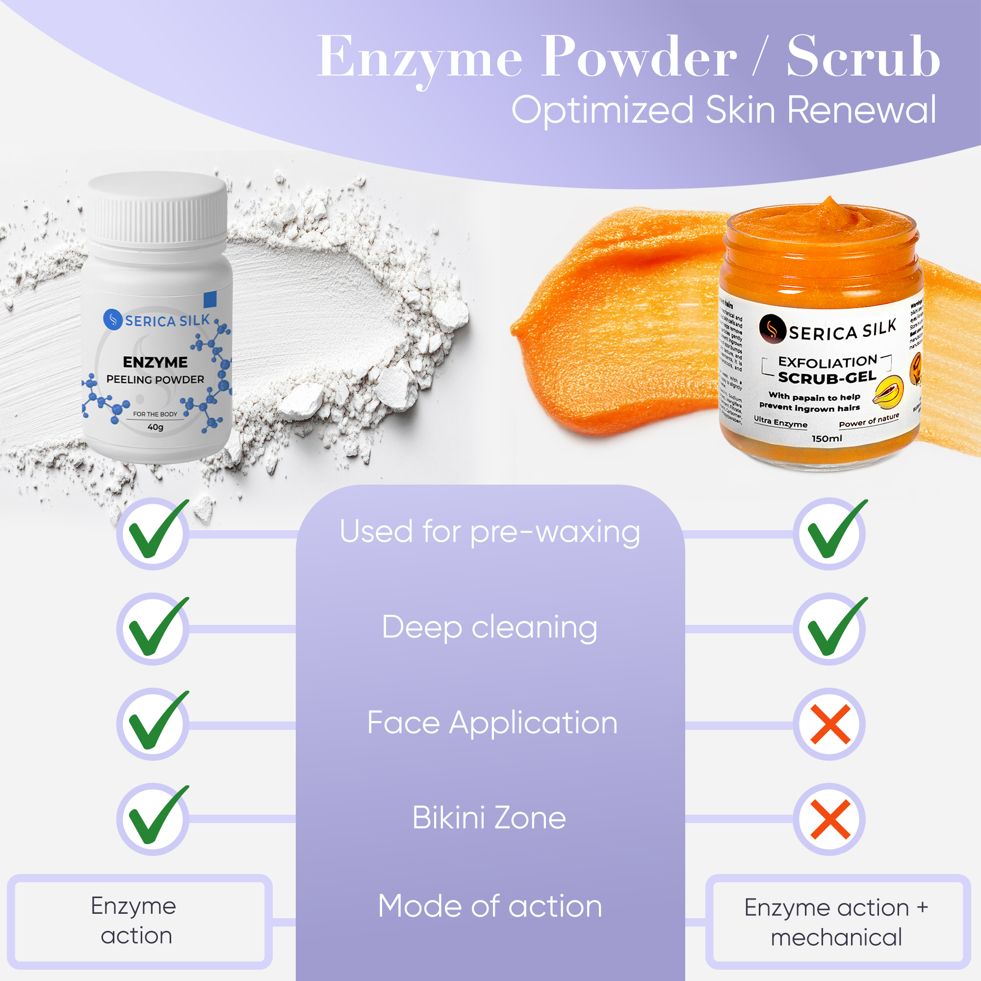 SERICA SILK Enzyme Peeling body powder - Image 4