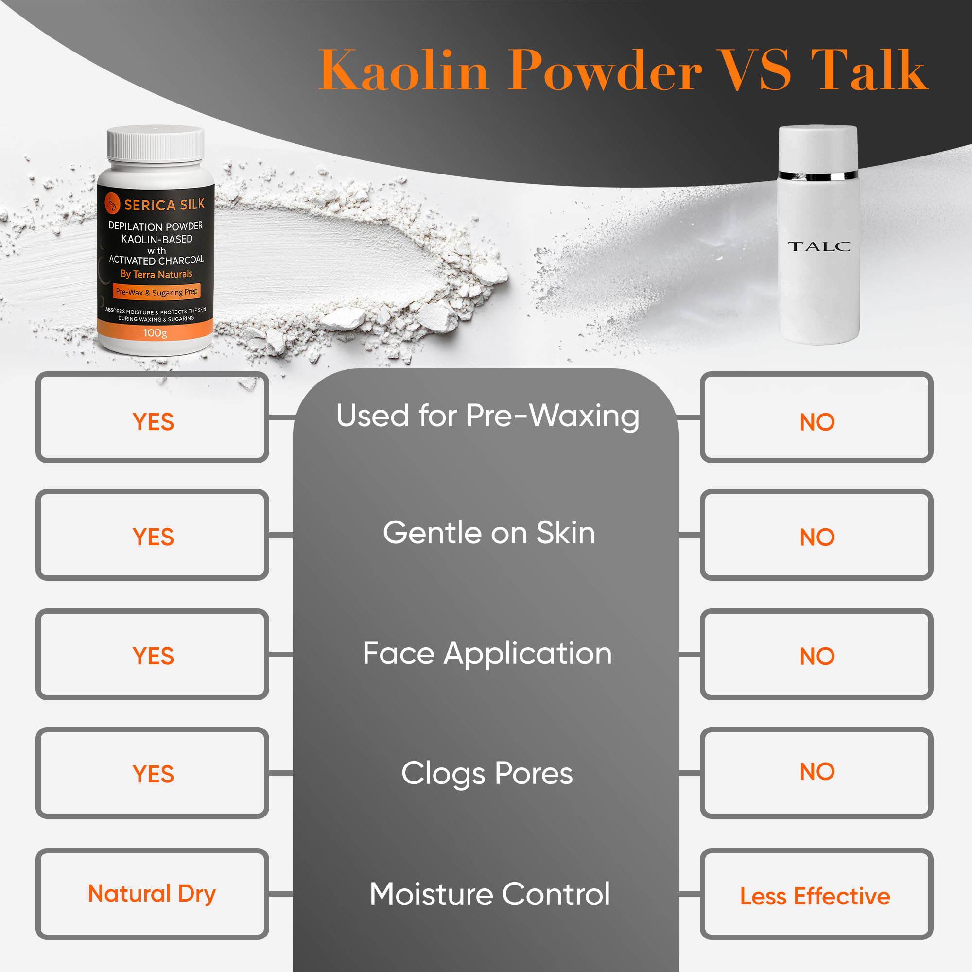 Serica Silk Kaolin Charcoal Powder 100g - Image 3